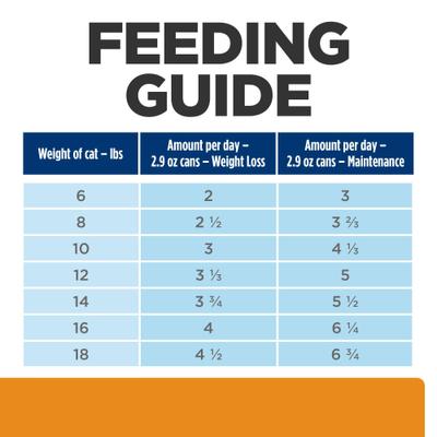 c/d Multicare + Metabolic Vegetable & Chicken Stew Wet Cat Food, 2.9-oz, case of 24