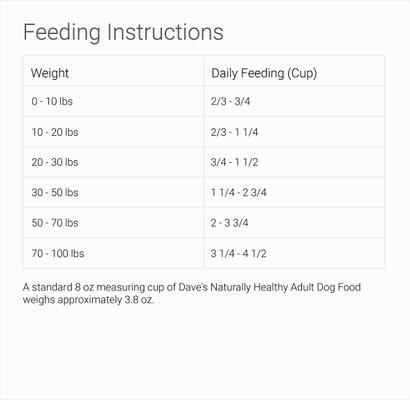 Naturally Healthy Adult Dry Dog Food, 4-lb bag