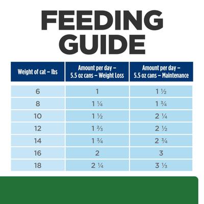 Alimento húmedo para gatos con sabor a pollo para reducción y control de peso r/d, 5.5 oz, caja de 24