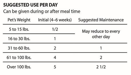 SynovialMax Hip & Joint Support Soft Chew Dog Supplement, 120 count