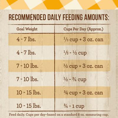 Purrfect Bistro Grain-Free Real Chicken + Sweet Potato Recipe Adult Dry Cat Food, 4-lb bag