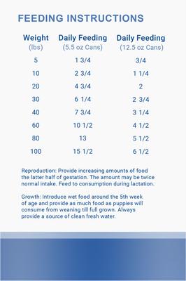 Wholesome Turkey Stew Grain-Free Canned Dog Food, 12.5-oz, case of 12