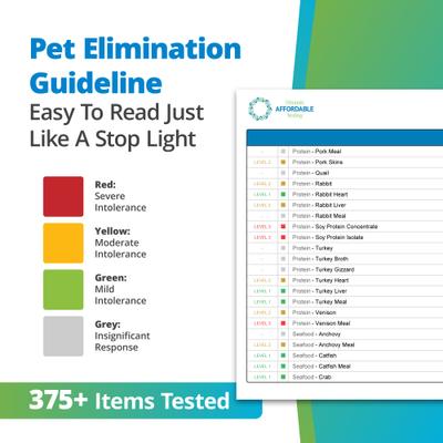 Food & Environmental Intolerance Test for Dog, Cat & Small Pet