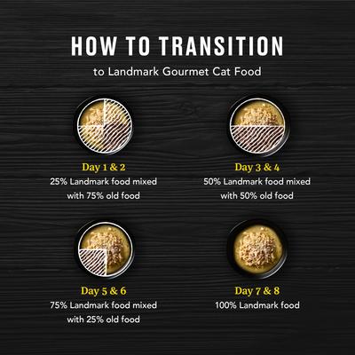 Landmark Chicken & Turkey Recipe in Broth Grain-Free Canned Cat Food, 3-oz can, case of 24