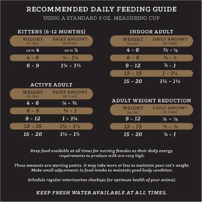 Alimento seco para gatos Mers Feline con pollo y carne de res, bolsa de 5 lb