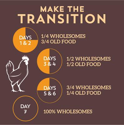 Chicken Meal & Potatoes Formula Grain-Free Dry Dog Food, 35-lb bag