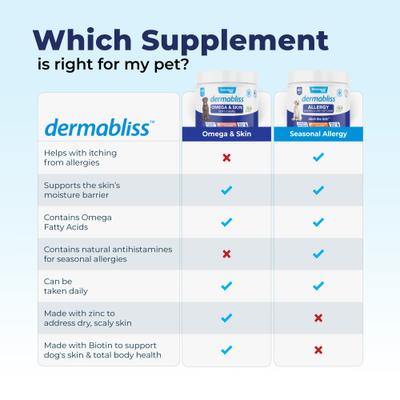 Dermabliss Omega Skin Health Fish Oil Salmon Flavored Soft Chew Skin & Coat Supplement for Dogs, 30 count