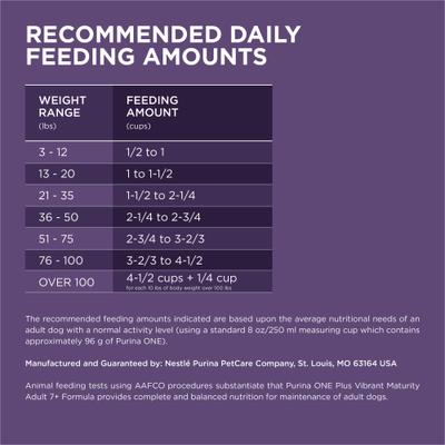 SmartBlend Vibrant Maturity 7+ Chicken Formula Adult Premium Dry Dog Food, 8-lb bag