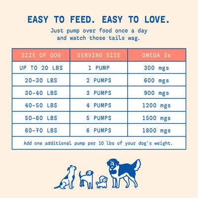 Bundle: Native Pet Vet-Formulated Probiotics & Prebiotic, 8.2-fl oz canister + Omega 3 Fish Oil Skin & Coat Health Dog Supplement, 8-fl oz