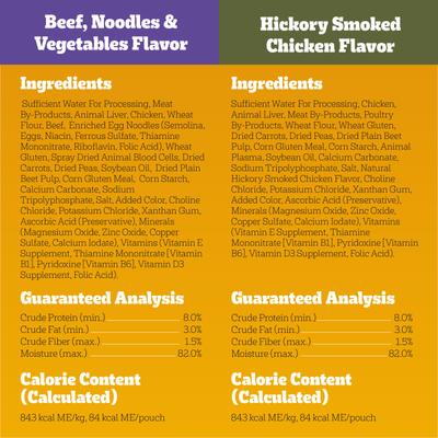 Choice Cuts in Gravy Adult Variety Pack Dog Soft Wet Food, 3.5-oz pouches, 48 count