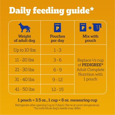 Choice Cuts in Gravy Adult Variety Pack Dog Soft Wet Food, 3.5-oz pouches, 48 count