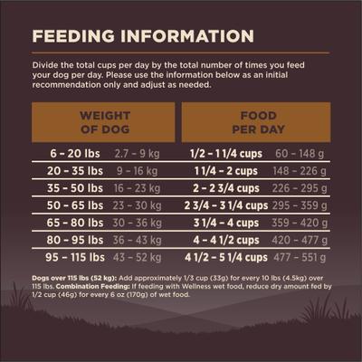 CORE Grain-Free Wild Game Duck, Lamb Meal, Boar & Rabbit Recipe Natural Dry Dog Food, 26-lb bag