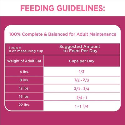 ProActive Health Urinary Tract Health with Chicken Adult Dry Cat Food, 32-lb bundle