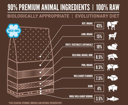 Paquete: Alimento seco para perros ORIJEN Regional Red Grain-Free, bolsa de 23.5 lb + Alimento liofilizado para perros Regional Red Grain-Free y aderezo, bolsa de 16 oz