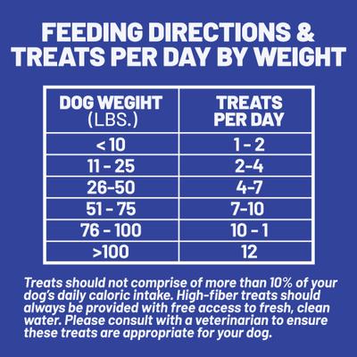 Sensitive Stomach Sweet Potato & Pumpkin Grain-Free Soft & Chewy Dog Treats, 5-oz bag