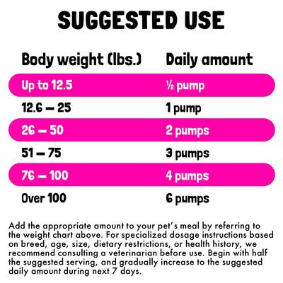 Wild Caught Alaskan Salmon Oil Liquid Skin & Coat Supplement for Adult Dogs & Cats, 32-fl oz bottle