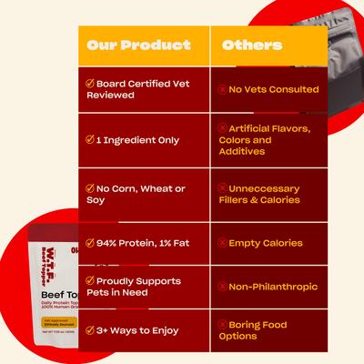 WTF Beef High Protein Dog Food Topper, 7.05-oz pouch