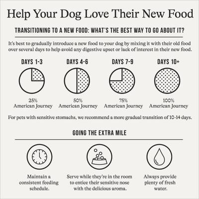 Grain-Free Senior Salmon & Sweet Potato Recipe Dry Dog Food, 24-lb bag