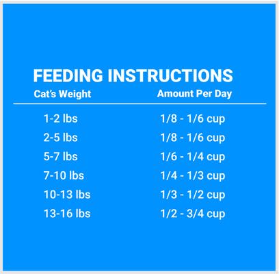 Grain Friendly Cat & Kitten Formula Cat Food, 13.2-lb bag