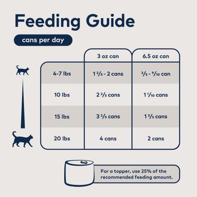 Peak Beef, Chicken, Lamb, Mackerel & Lamb, Mackerel, Venison Variety Pack Grain-Free Canned Cat Food, 3-oz can, case of 6