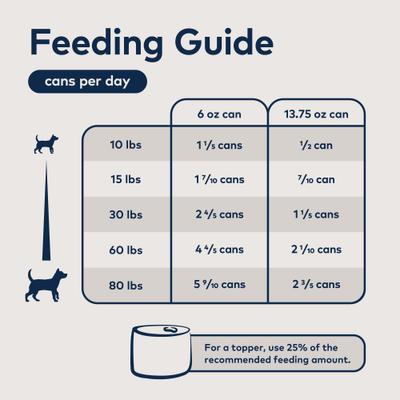 Peak Variety Pack Adult Grain-Free Beef, Lamb Pate Canned Dog Food, 6-oz can, case of 6