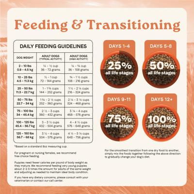 All Life Stages Multi-Protein High Protein Recipe Dry Dog Food, 4-lb bag