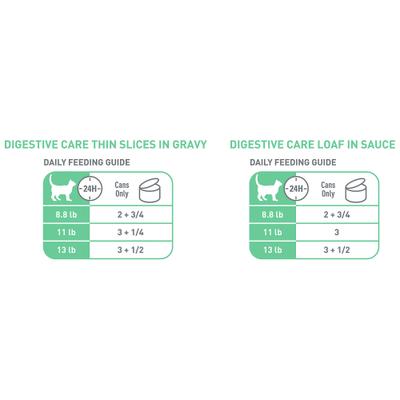 Feline Care Nutrition Adult Digestive Care Texture Variety Pack Wet Cat Food, 3-oz can, case of 12