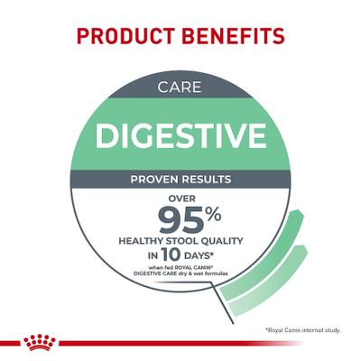 Feline Care Nutrition Adult Digestive Care Texture Variety Pack Wet Cat Food, 3-oz can, case of 12