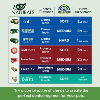 Brushless Toothpaste Small Dental Dog Treat, 35-oz box, bundle of 2