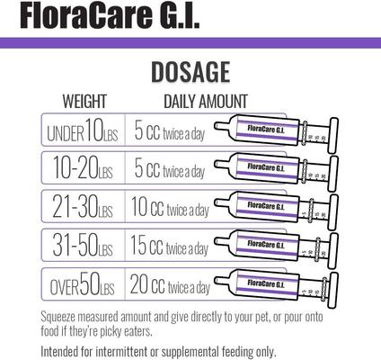 FloraCare G.I. Dog & Cat Supplement, 60-cc
