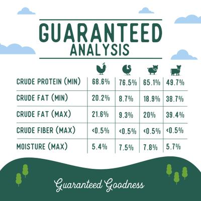 Galletas para perros con un solo ingrediente natural de pollo, pavo y carne de res, variedad Farmyard & Pasture, 3.5 oz, caja de 4