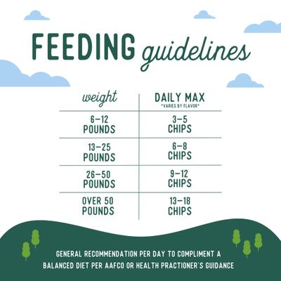 The Farmyard & Pasture Variety Whole Chicken Turkey & Beef Chips Natural Single Ingredient Dog Treats, 3.5-oz, case of 4