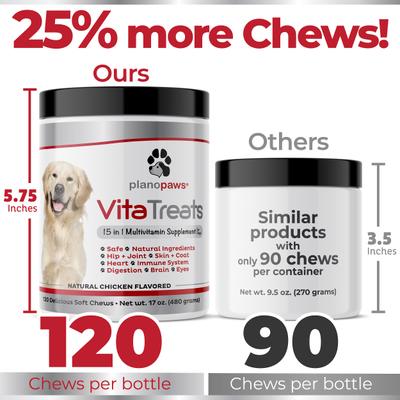 Vita Treats 15 in 1 Multivitamins Natural Chicken Flavor Soft Chews Dog Supplement, 120 count
