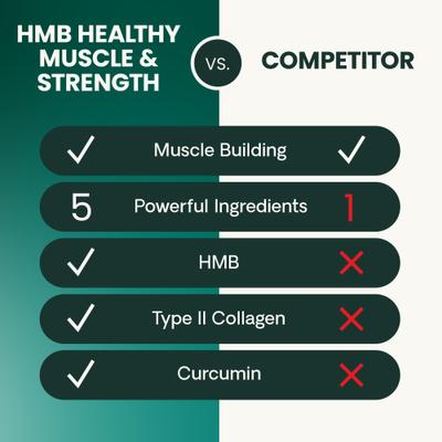 HMB Healthy Muscle & Strength Pork Flavored Granules for Dogs, 8.47-oz bag