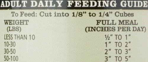 Bundle: Redbarn Naturals Chicken Recipe + Beef Recipe Dog Food Rolls