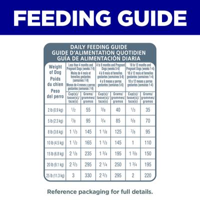 Puppy Small Breed & Mini Breed Chicken Meal & Brown Rice Recipe Dry Dog Food, 12.5-lb bag