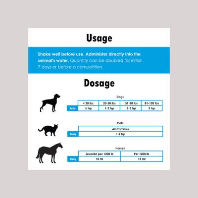 Liquid Joint Supplement for Dogs, Cats & Horses, 32-fl oz bottle