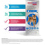 Plus Topical Solution for Cats, >6.2-13.8 lbs, (Blue Box), 1 Dose (2-mos. supply)