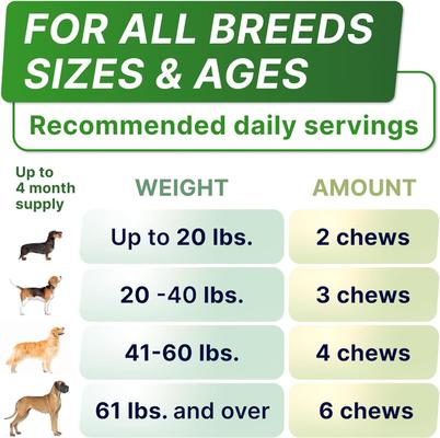 Advanced Allergy Relief & Anti Itch Relief with Omega 3 Fish Oil & Probiotics Skin & Coat Chew Supplement, 120 count