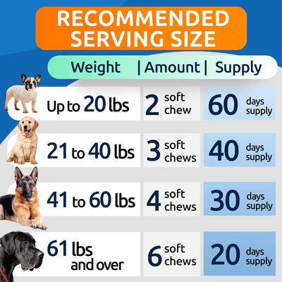 Vet Strength Probiotics Digestive Enzymes Prebiotics Fiber Chews Supplement for Dogs, 120 count