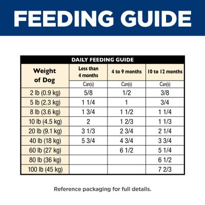 Puppy Chicken & Rice Stew Recipe Wet Dog Food, 12.5-oz can, case of 12