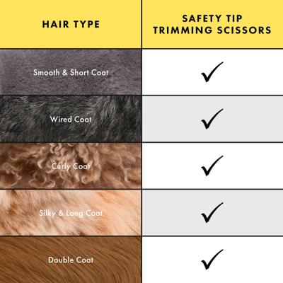 Stainless Steel Dog & Cat Safety Tip Trimming Scissors