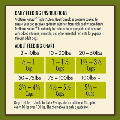 Natural Triple Protein Chicken, Lamb & Turkey Meals Recipe All Life Stages Dry Dog Food, 30-lb bag