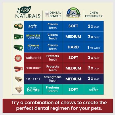 Brushless Toothpaste Protection+ Mini Dental Dog Treats, 4-oz bag, count varies