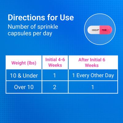 Cosequin Hip & Joint with Glucosamine & Chondroitin Capsules Joint Supplement for Cats, 55 count