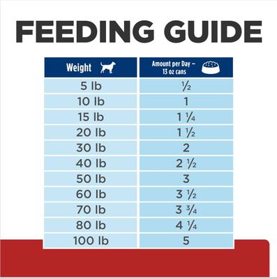 g/d Aging Care Turkey Flavor Canned Dog Food, 13-oz, case of 24