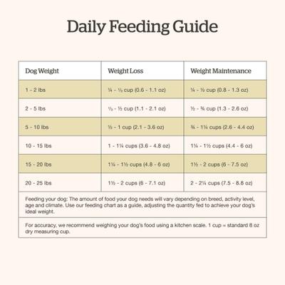 Grain-Free Small Breed Adult Recipe Dry Dog Food, 3.5-lb bag