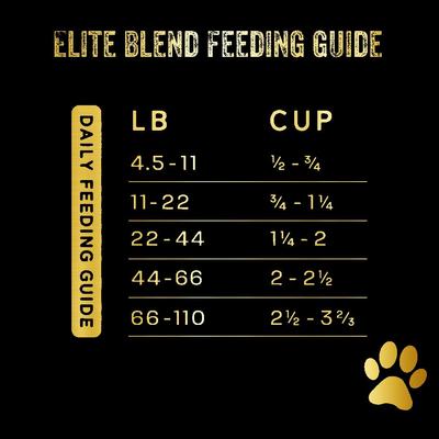 Salmon Meal & Herring Meal 30/25 Elite Blend Premium Dry Dog Food, 33-lb bag