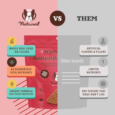 Antioxidant Berry Granules Dog Supplement, 8.47-oz bag