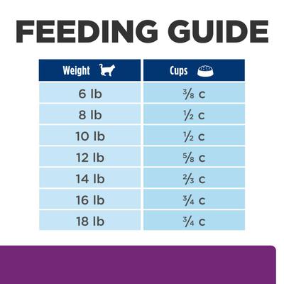 y/d Thyroid Care Original Flavor Dry Cat Food, 8.5-lb bag